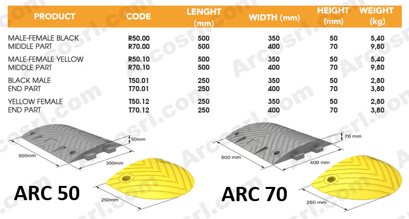 Rubber speed bumps